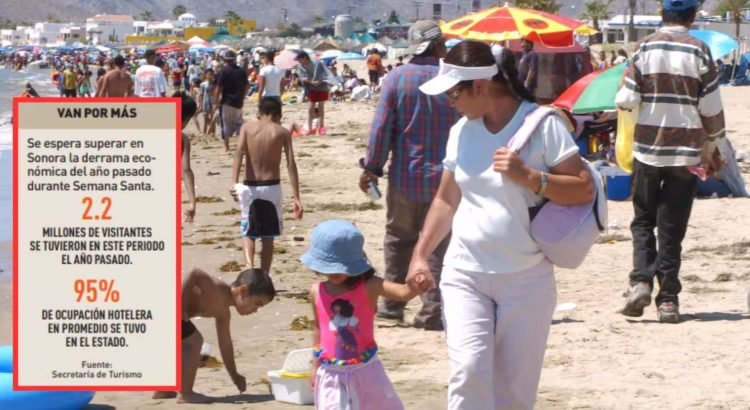 Semana Santa 2025: Calculan derrama de $1,500 millones en Sonora