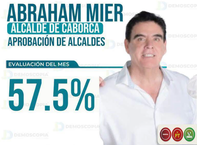 Presidente de Caborca, primer lugar entre los alcaldes con mejor percepción de Sonora